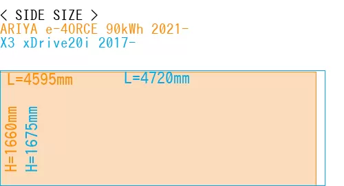 #ARIYA e-4ORCE 90kWh 2021- + X3 xDrive20i 2017-